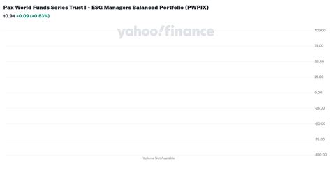 pwpix|ESG Managers Balanced Portfolio (PWPIX)